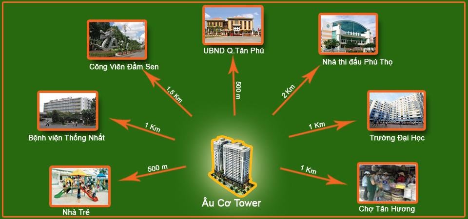 TỔNG QUAN VỀ DỰ ÁN ÂU CƠ TOWER